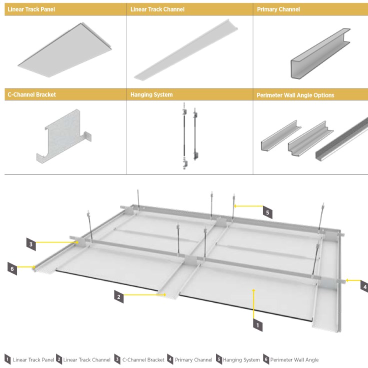 Drywall Systems Archives - Khubrat Altameer Co